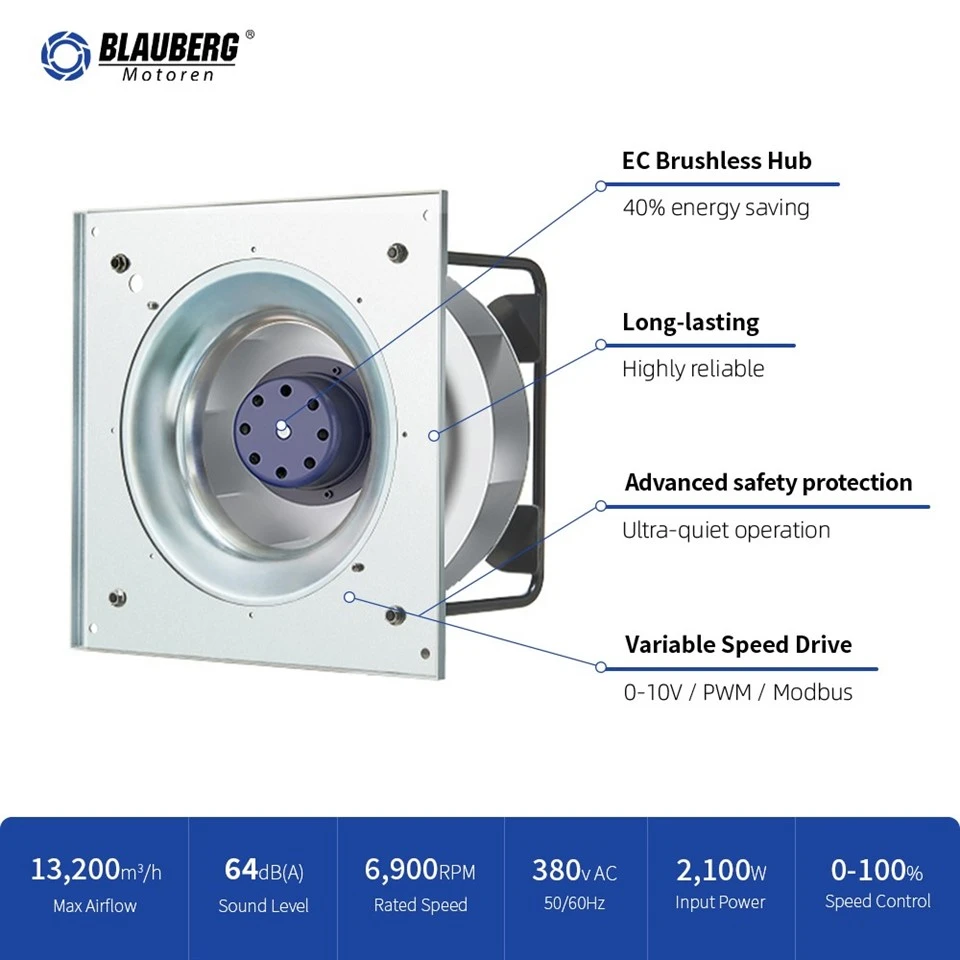 Blauberg GK-B355E-EC-05 355mm EC Plug Fan factory