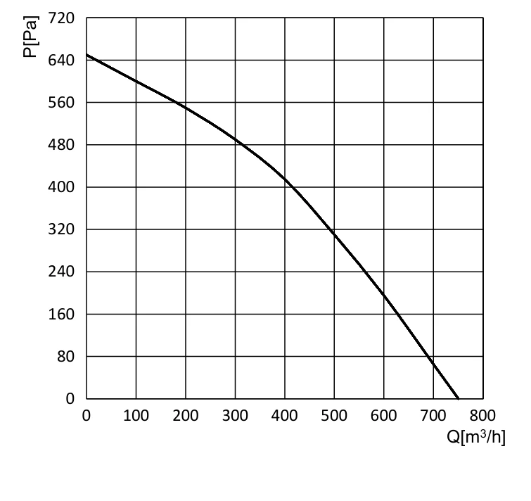 BE-B175B-EC-00 air performance